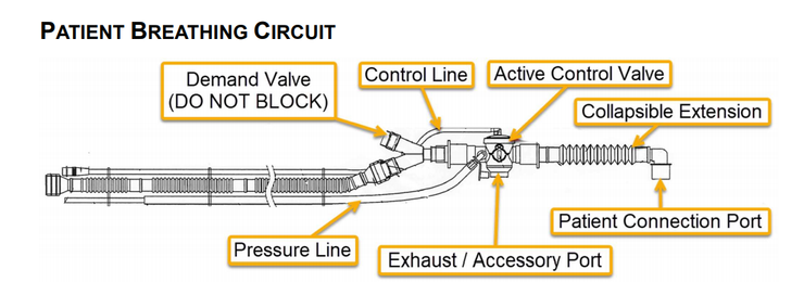 SAVe II Universal Ruggedized Patient Breathing Circuit (CS/10)